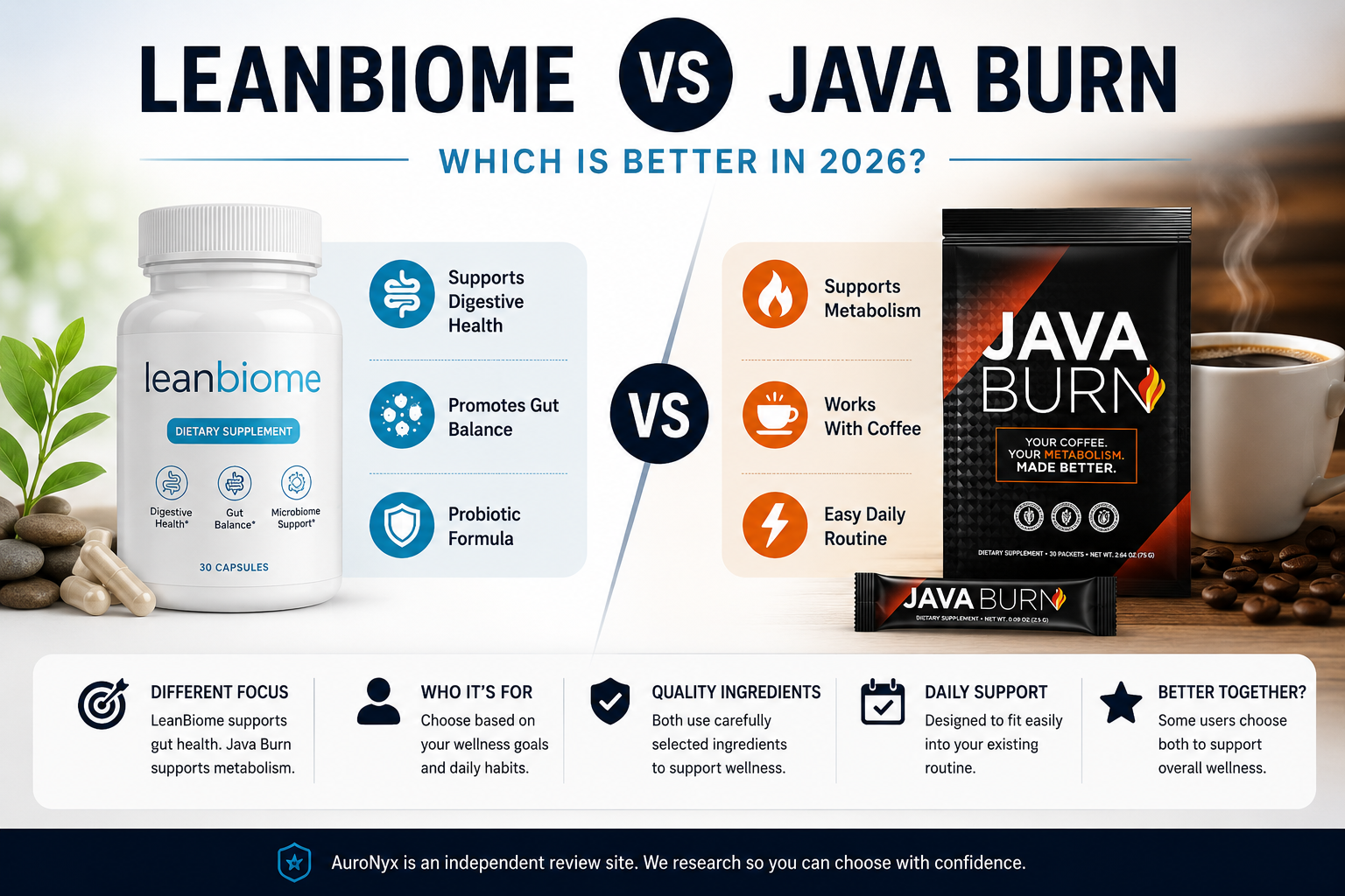 Best Weight Loss Supplements in 2026